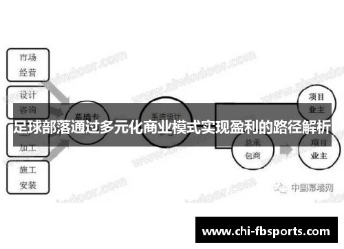 足球部落通过多元化商业模式实现盈利的路径解析