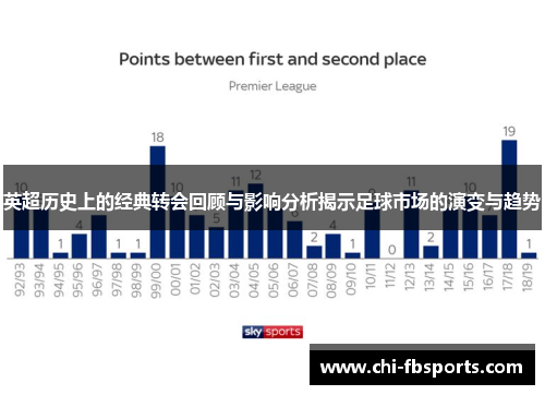 英超历史上的经典转会回顾与影响分析揭示足球市场的演变与趋势 英超历史上的经典转会回顾与影响分析揭示足球市场的演变与趋势