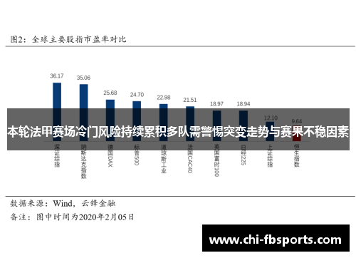 本轮法甲赛场冷门风险持续累积多队需警惕突变走势与赛果不稳因素