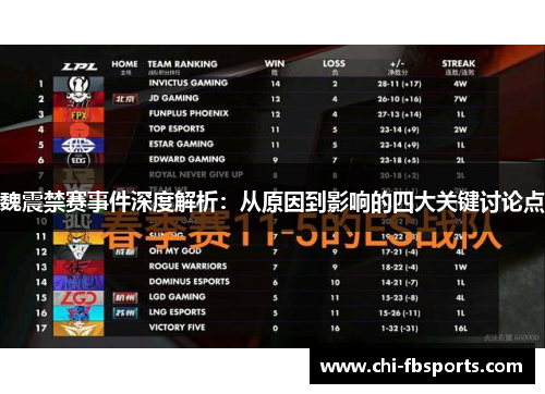 魏震禁赛事件深度解析：从原因到影响的四大关键讨论点