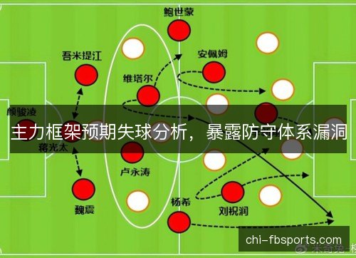 主力框架预期失球分析，暴露防守体系漏洞